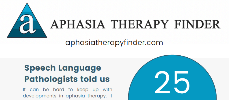 Aphasia Therapy Finder